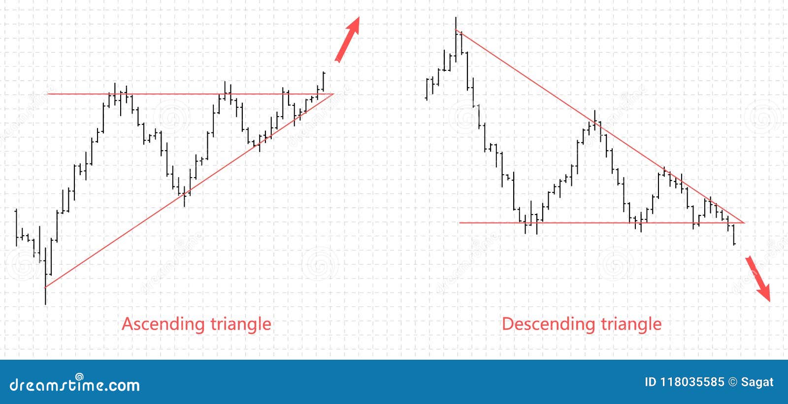Bar Financial Data Graph Forex Stock Crypto Currency Trade Pattern - 