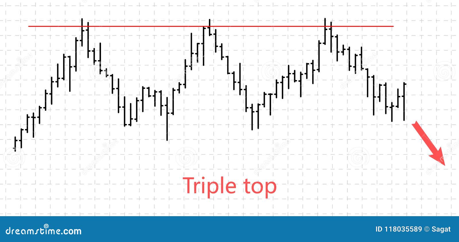 Bar Financial Data Graph Fore!   x Stock Crypto Currency Trade Pattern - 