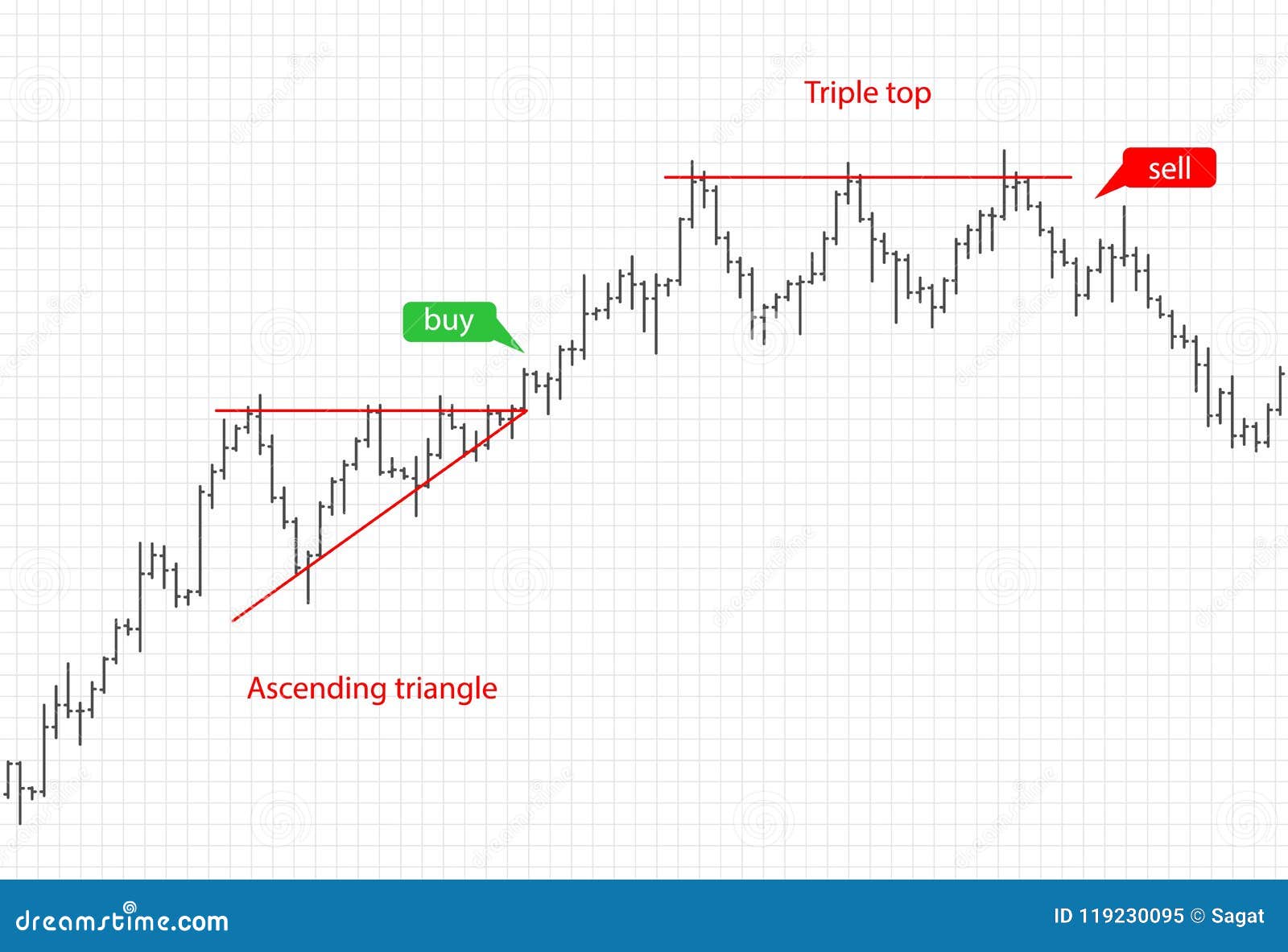 Chart Fx 6 2 Download