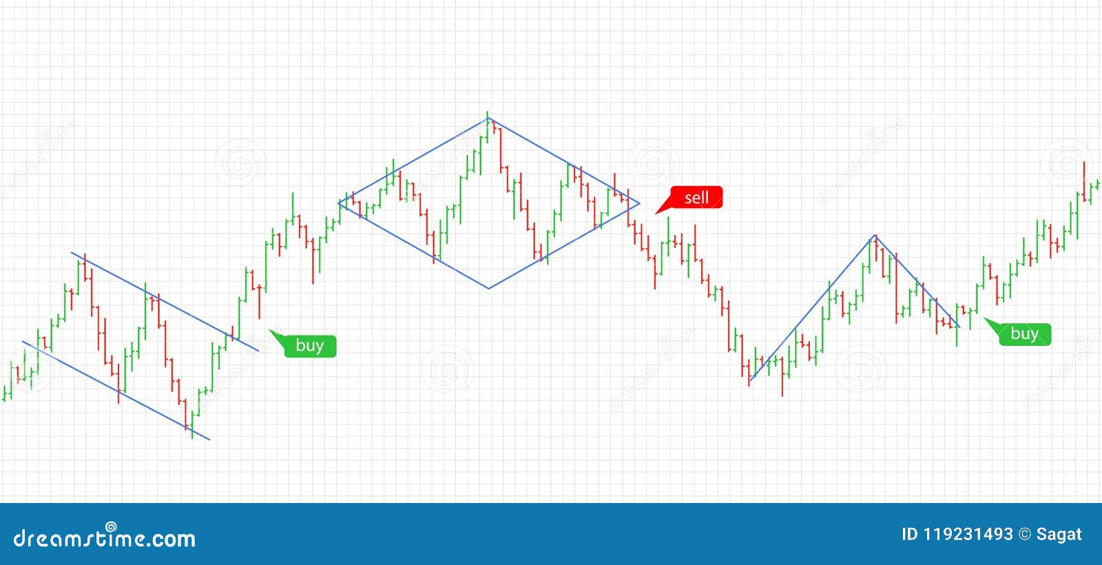 Forex indicator data Forex indicator data