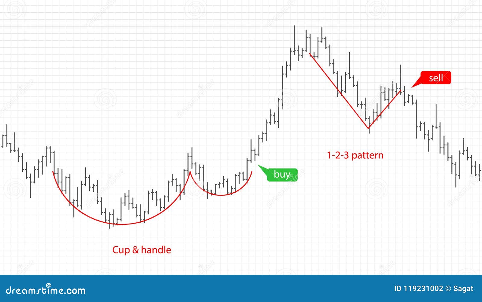 Bar Financial Data Graph Forex Stock Crypto Currency Trading - 