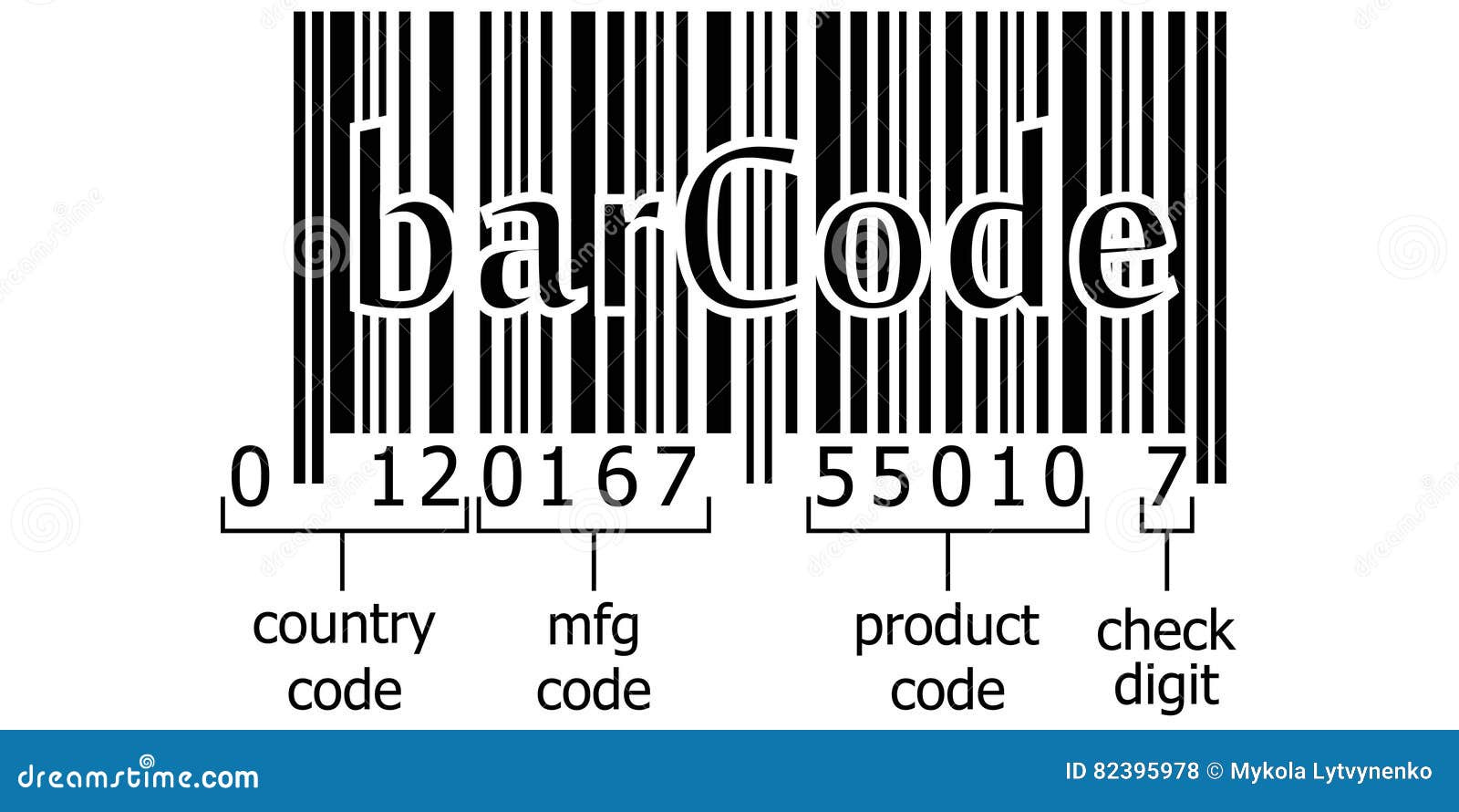 barcode decoding numeric code
