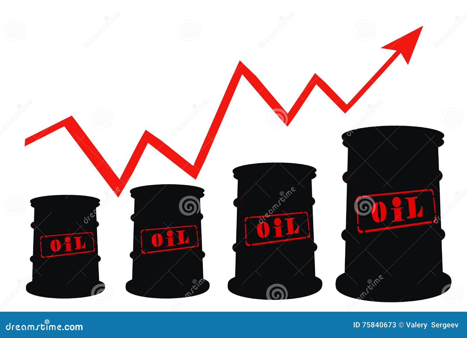 Barrels and Schedule of Price Increases for Petroleum Products Stock