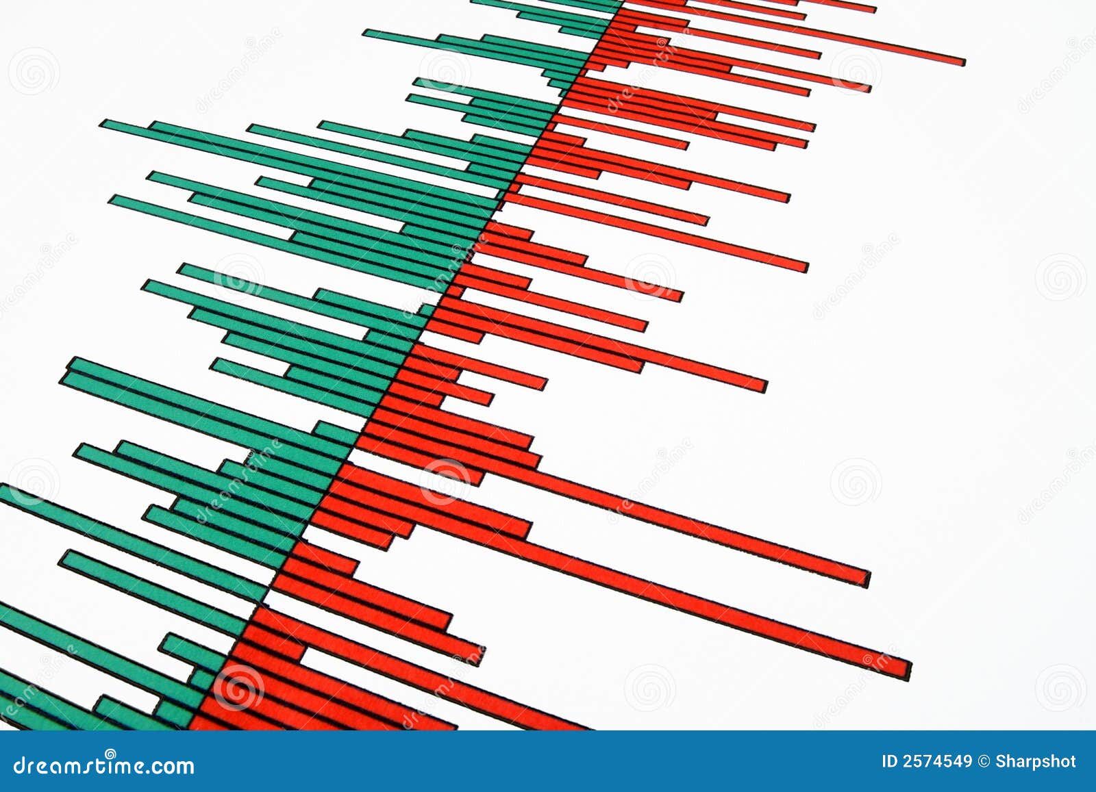 Red Green Bars Stock Chart