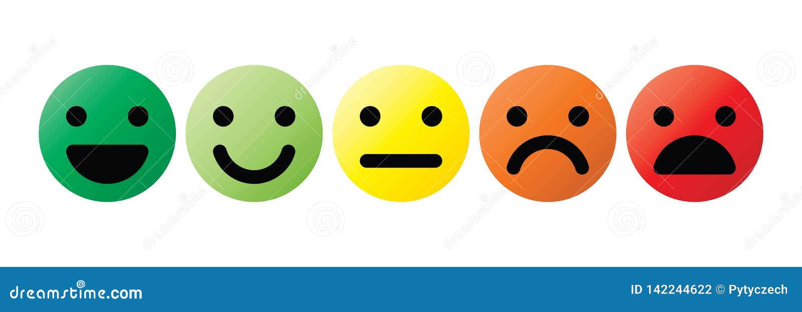 Rating Scale Or Pain Scale In The Form Of Emoticons. From Red To Green ...