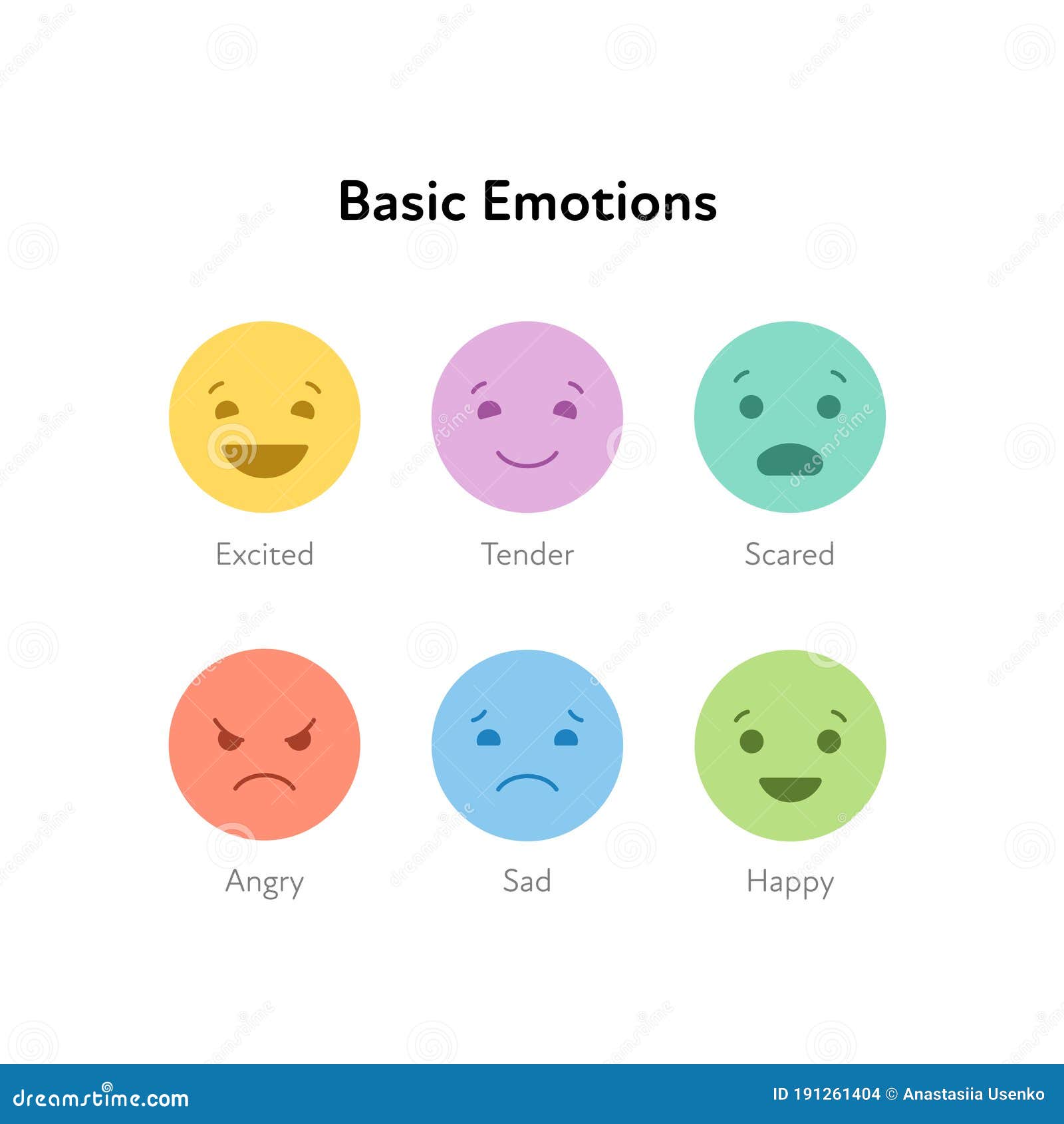 Basic Emotion Concept Different Mood Emoticon Icon Set Vector Flat