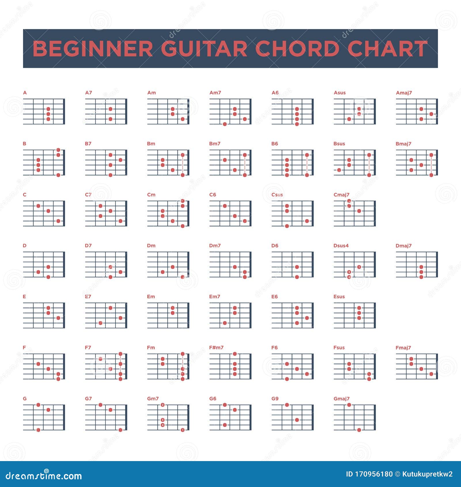 Beginners Guitar Chords Chart Template - 5+ Free PDF Documents Download