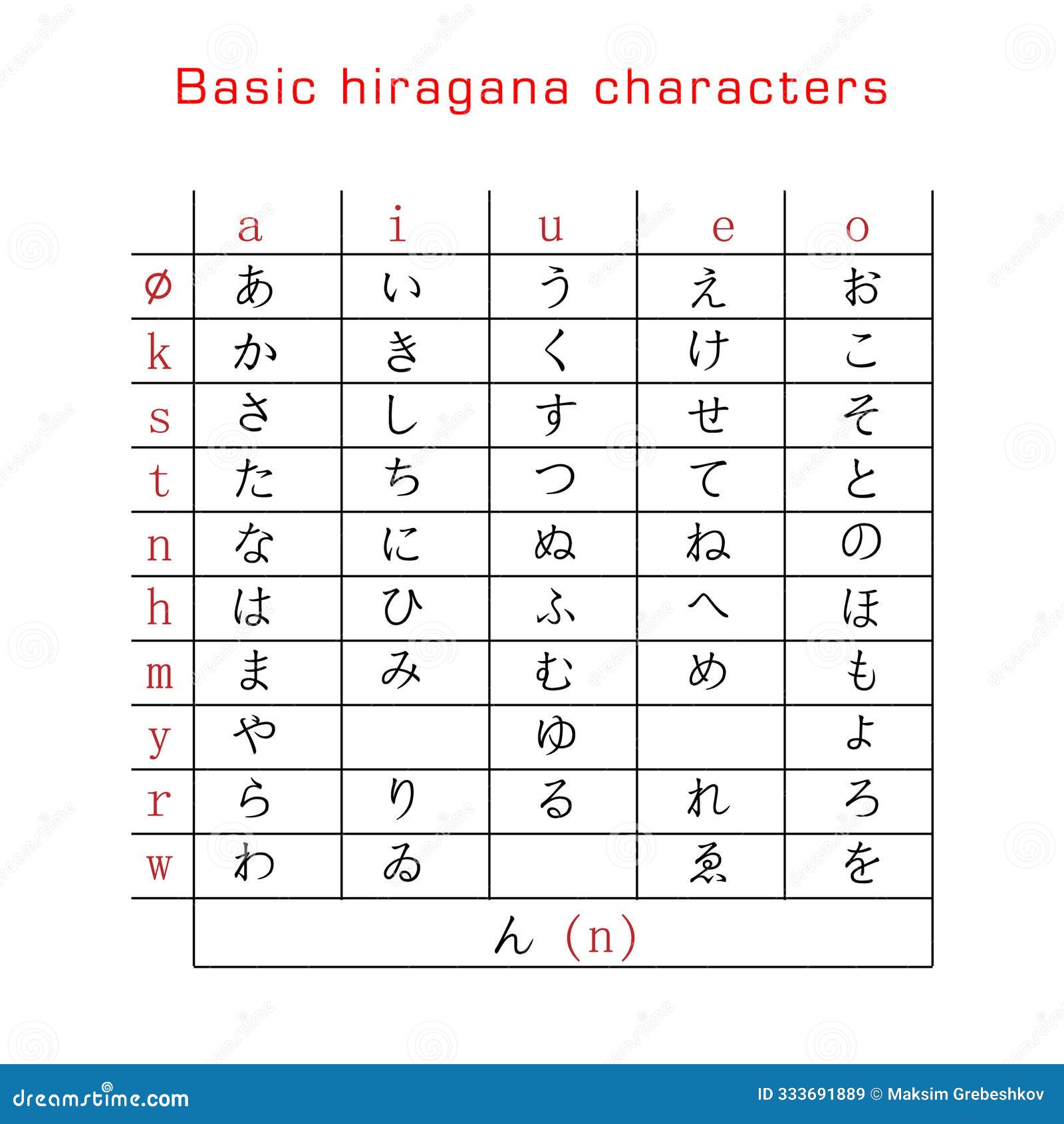 basic hiragana chart with vowels and consonants in japanese