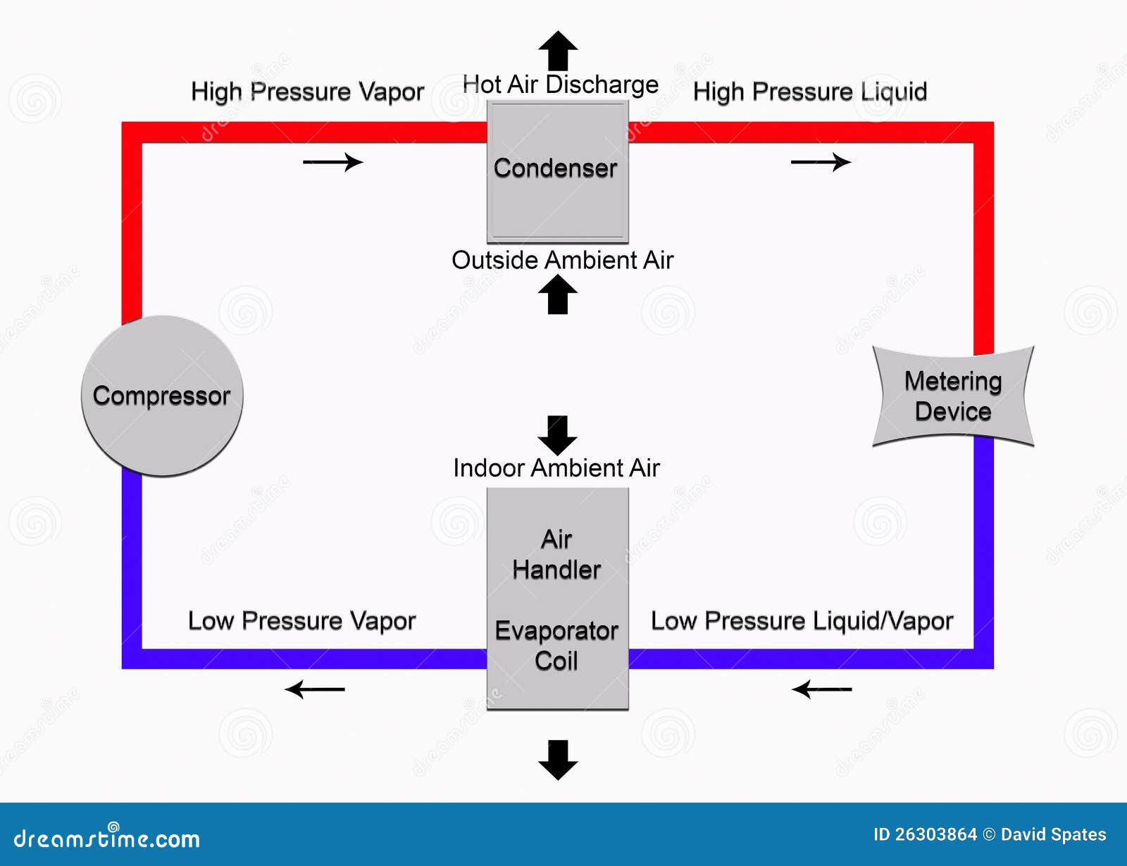 HVAC Refrigeration Cycle Diagram