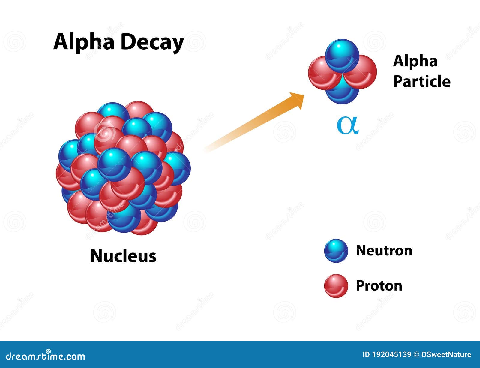 alpha decay with release of alpha particle