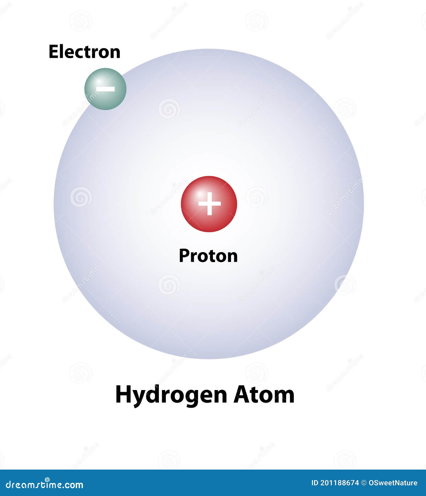 hydrogen atomic structure