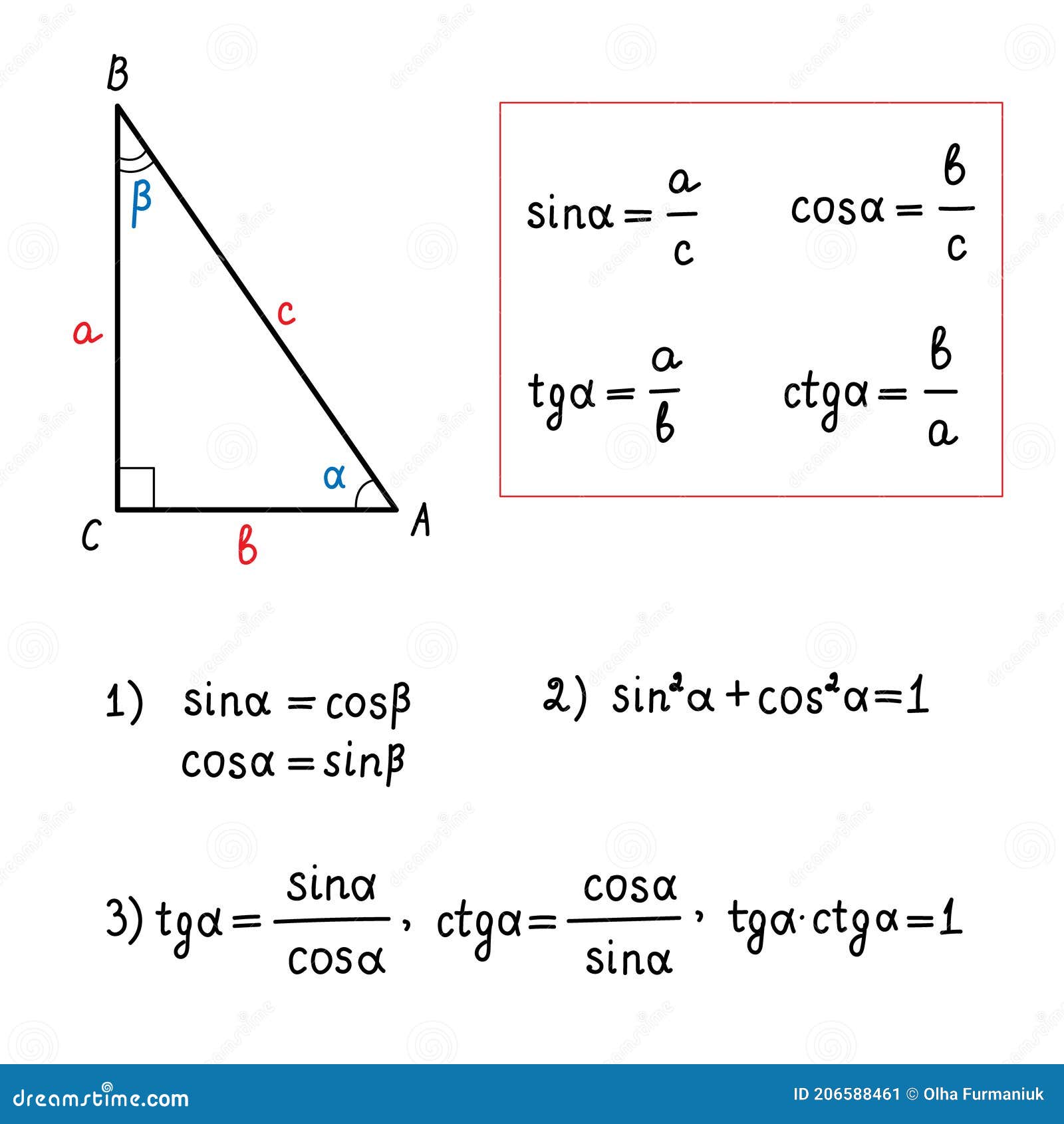 Basic Trigonometric Identities.Formulas for Calculating Sinus,cosine