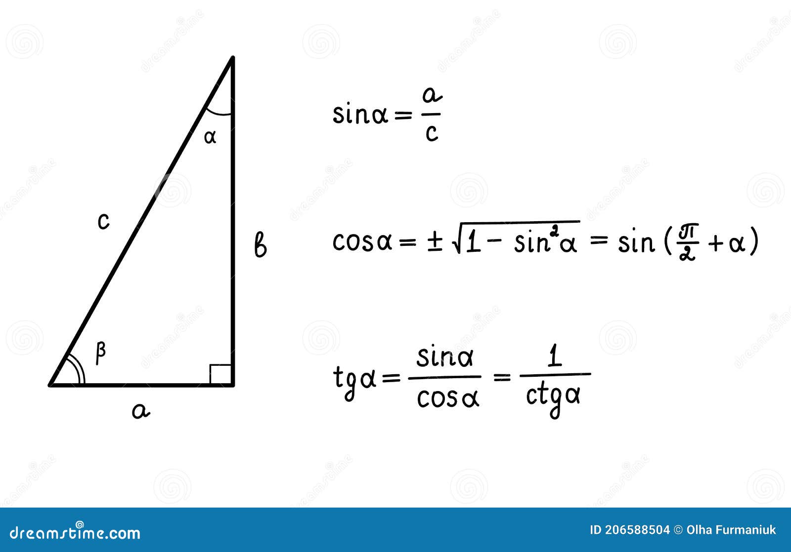 basic trigonometric identities.formulas for calculating sinus,cosine,tangent,cotangent.triangle.education,school program. higher