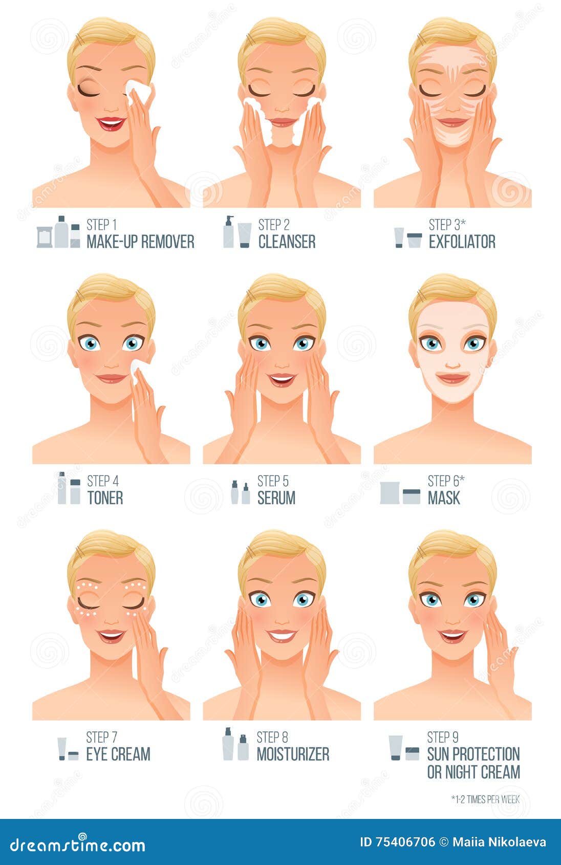 basic women facial skincare steps.  infographic  on white background.