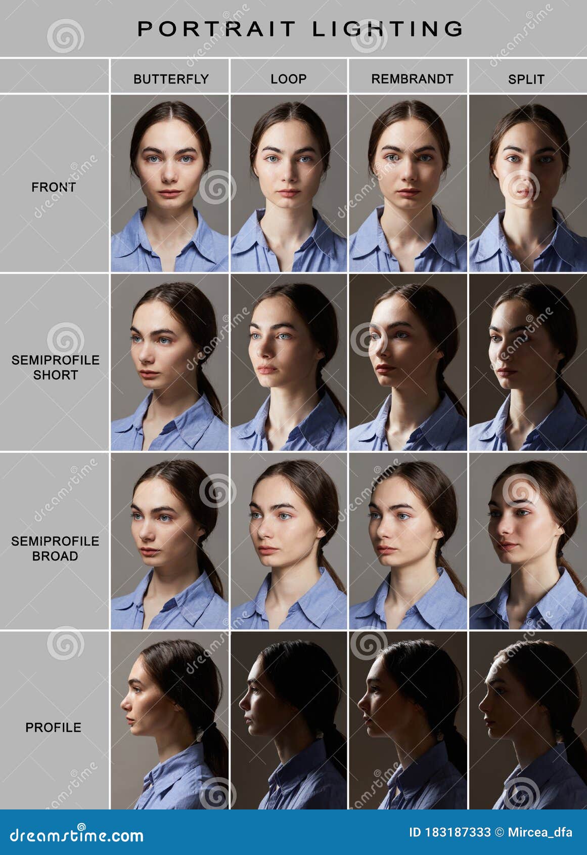 Basics Of Portrait Lighting Photography Stock Image Image Of Basic