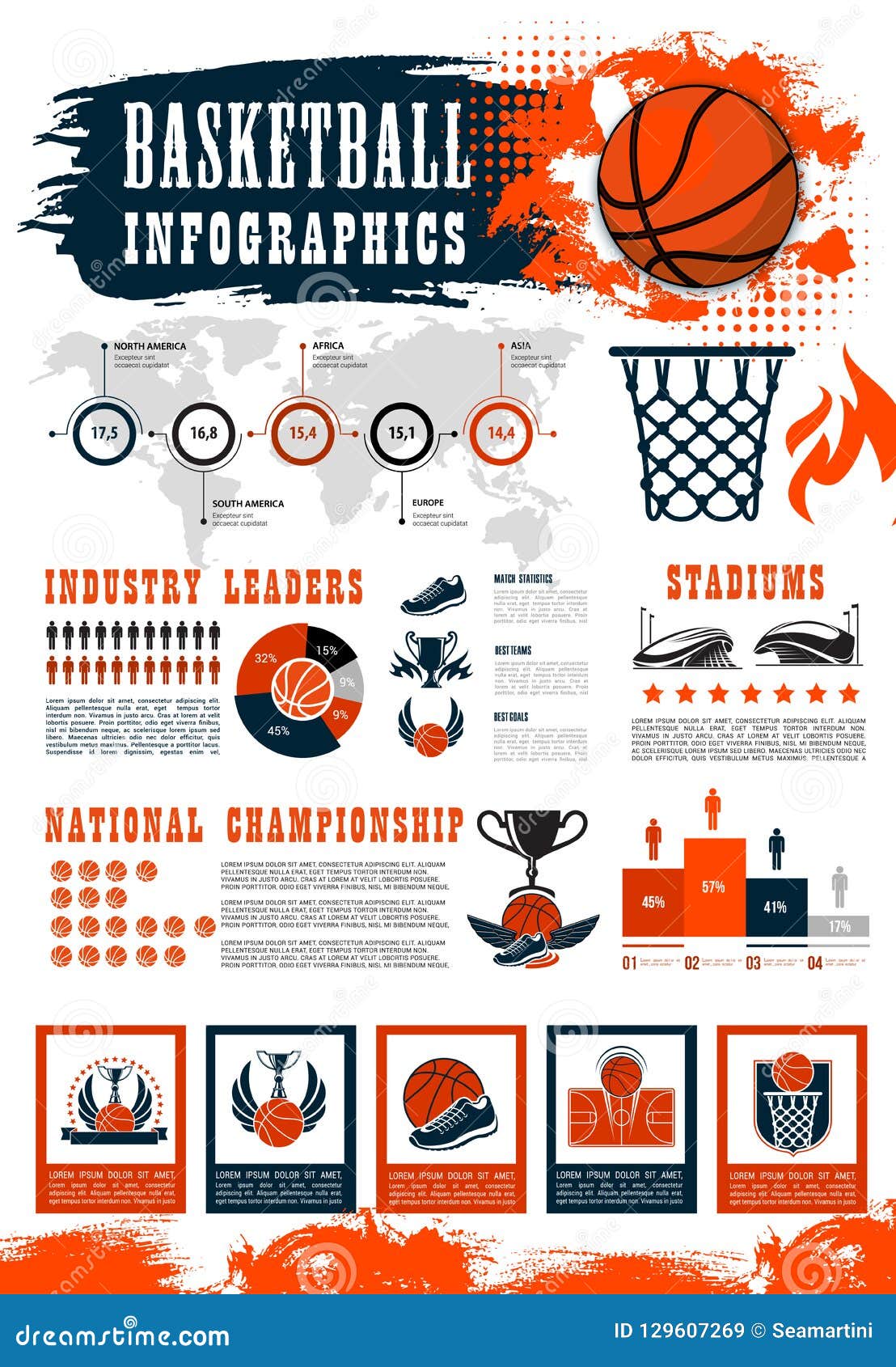 Basketball Chart Statistics