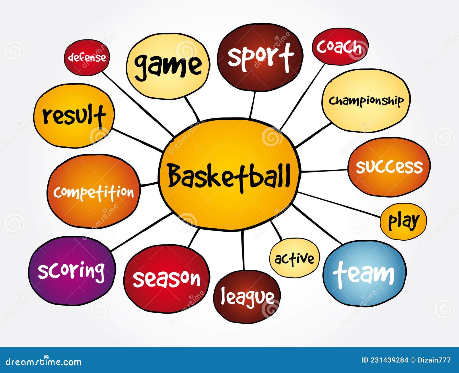 Basketball Mind Map Sport Concept For Presentations And Reports Stock 7-benefits-of-playing-sports-sports-decathlon-sport-10