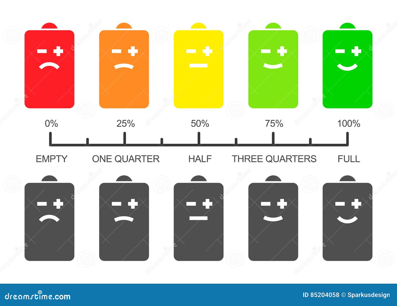 Battery states