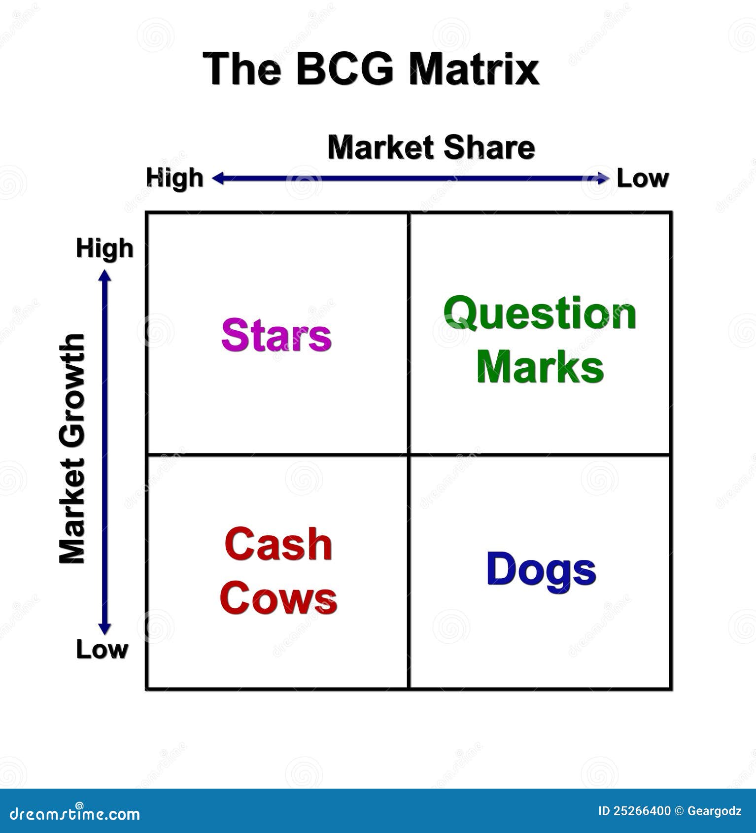 google maps bcg matrix google maps bcg matrix