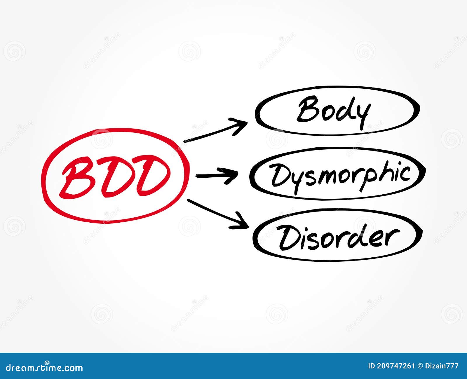 bdd - body dysmorphic disorder acronym, health concept background