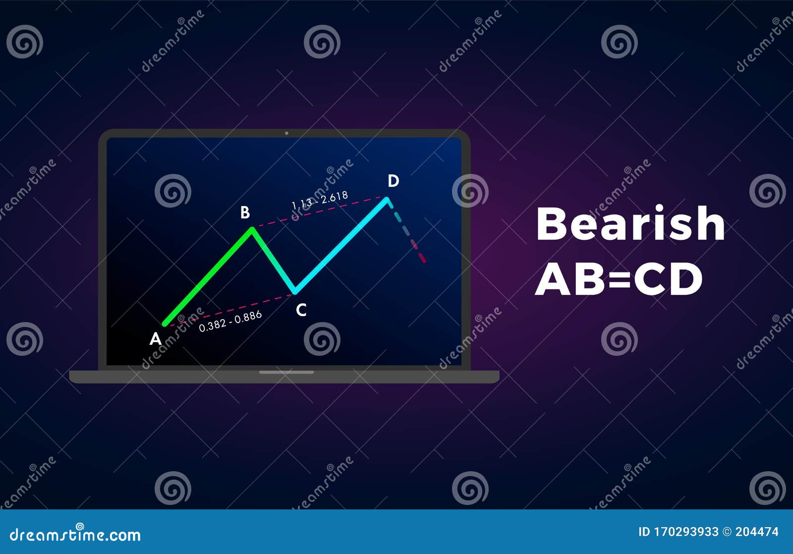 Bearish ABCD Harmonic Patterns with Bearish Formation Price Figure Abcd Chart Price