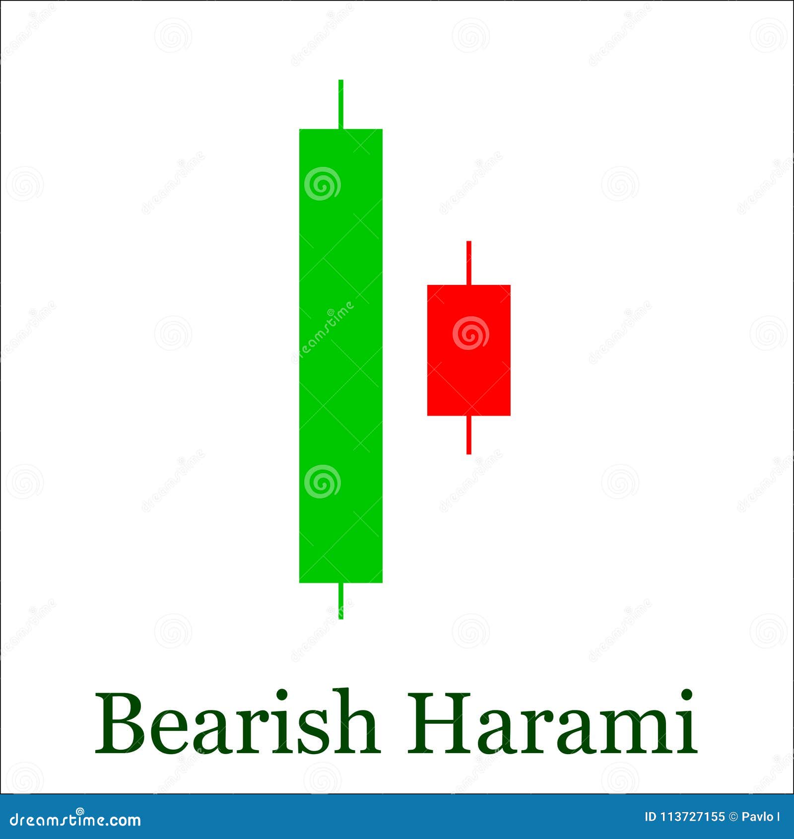 Stock Market Candlestick Chart Patterns