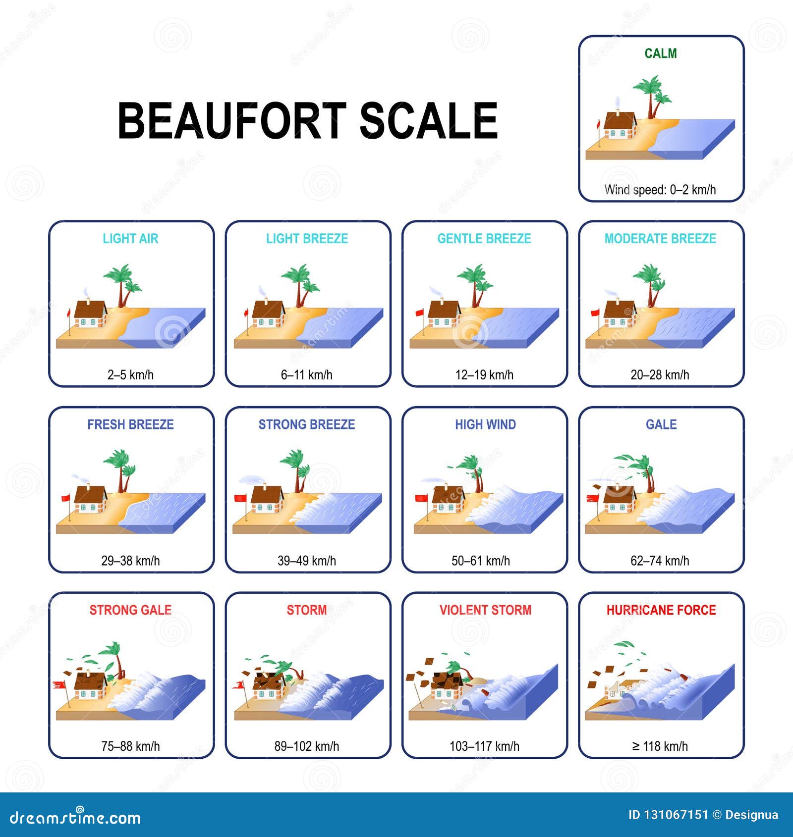 Beaufort Wind Scale Vector Illustration Labeled Air Energy Strength beaufort-wind-scale-vector-illustration-labeled-air-energy-strength