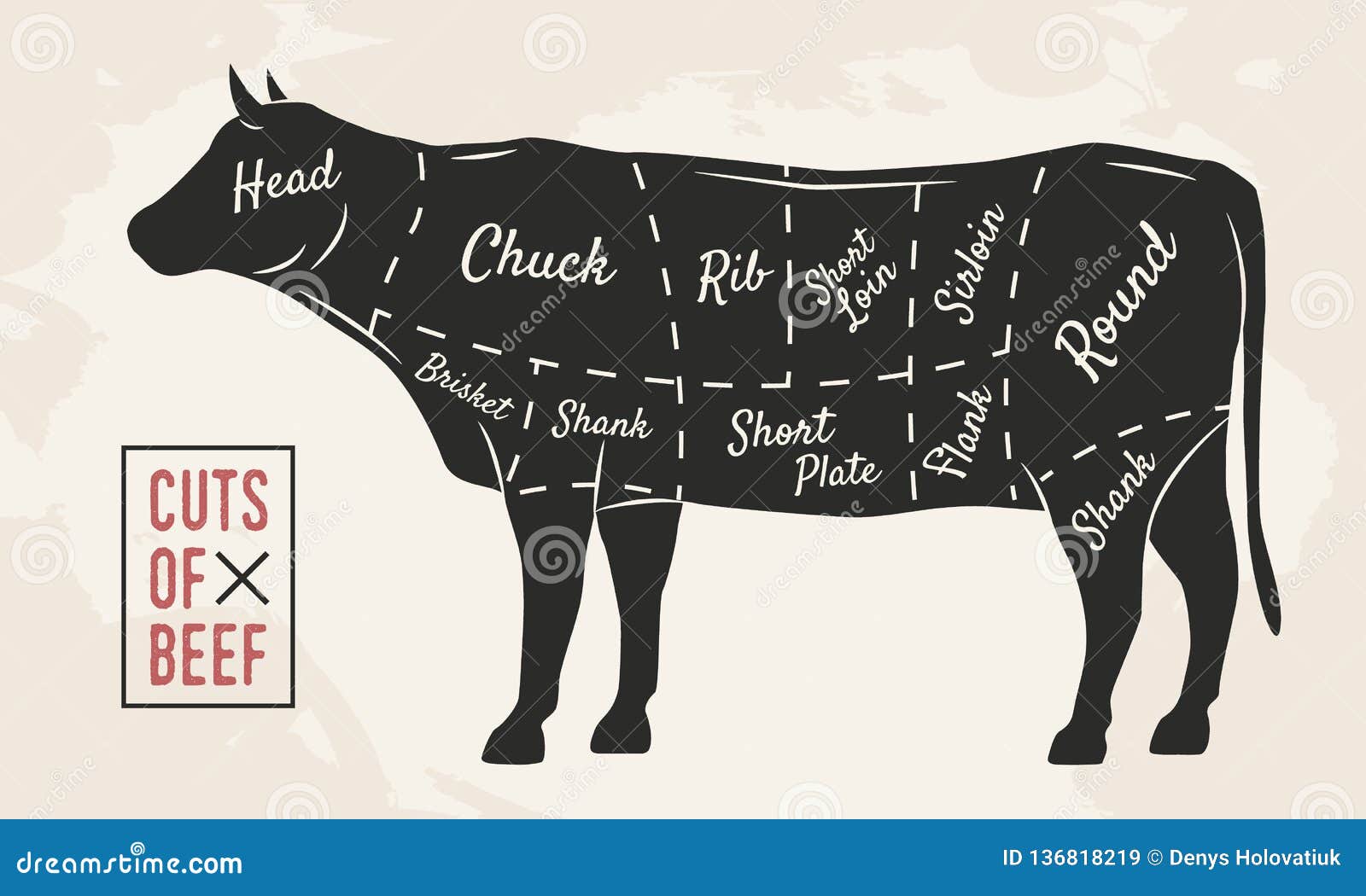 meat cuts. beef cuts. vintage poster for restaurant or butcher shop. retro diagram.  .