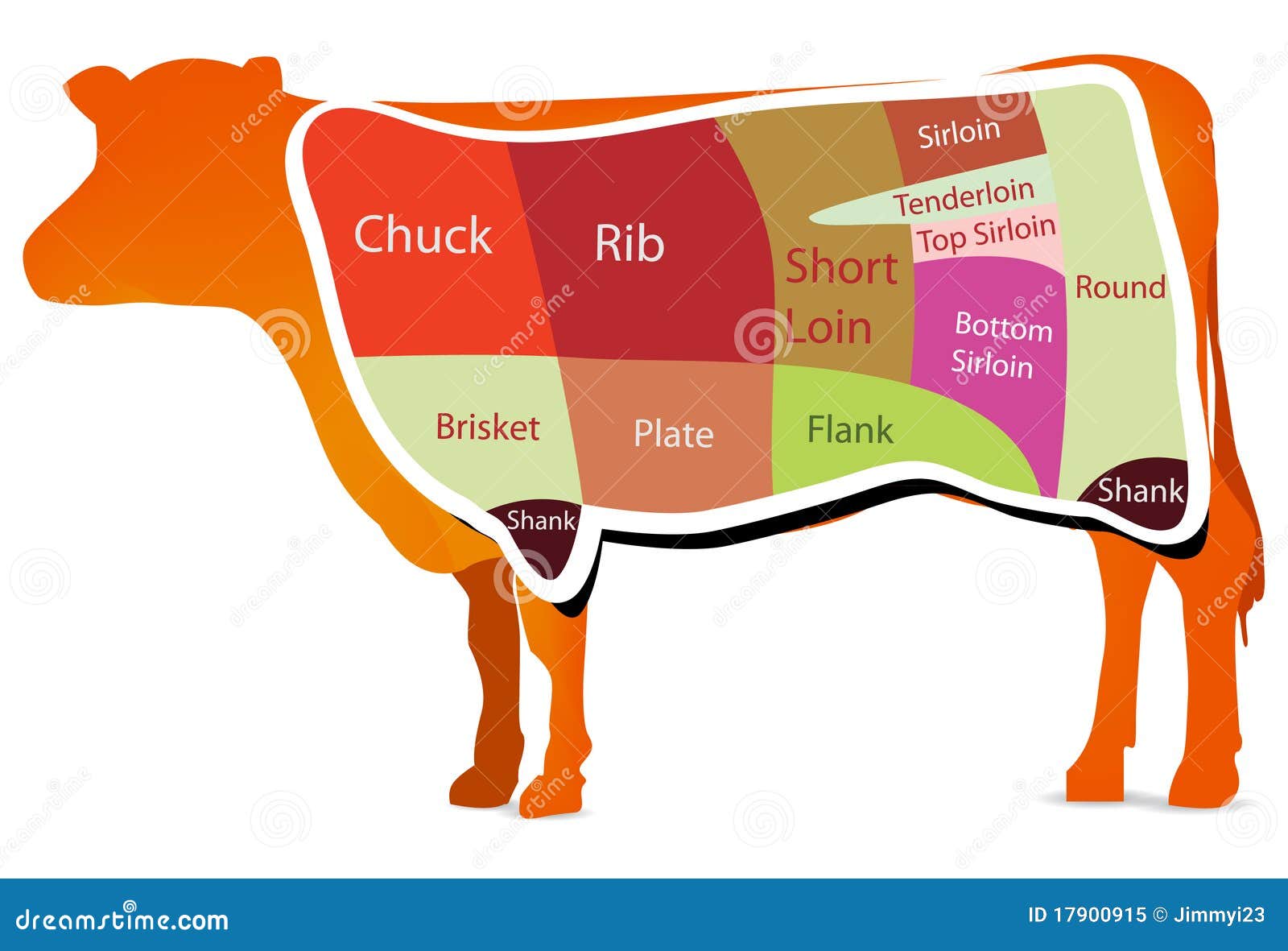 Cow Cut Chart