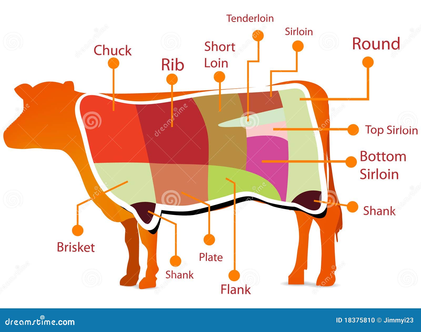 Cutting Chart