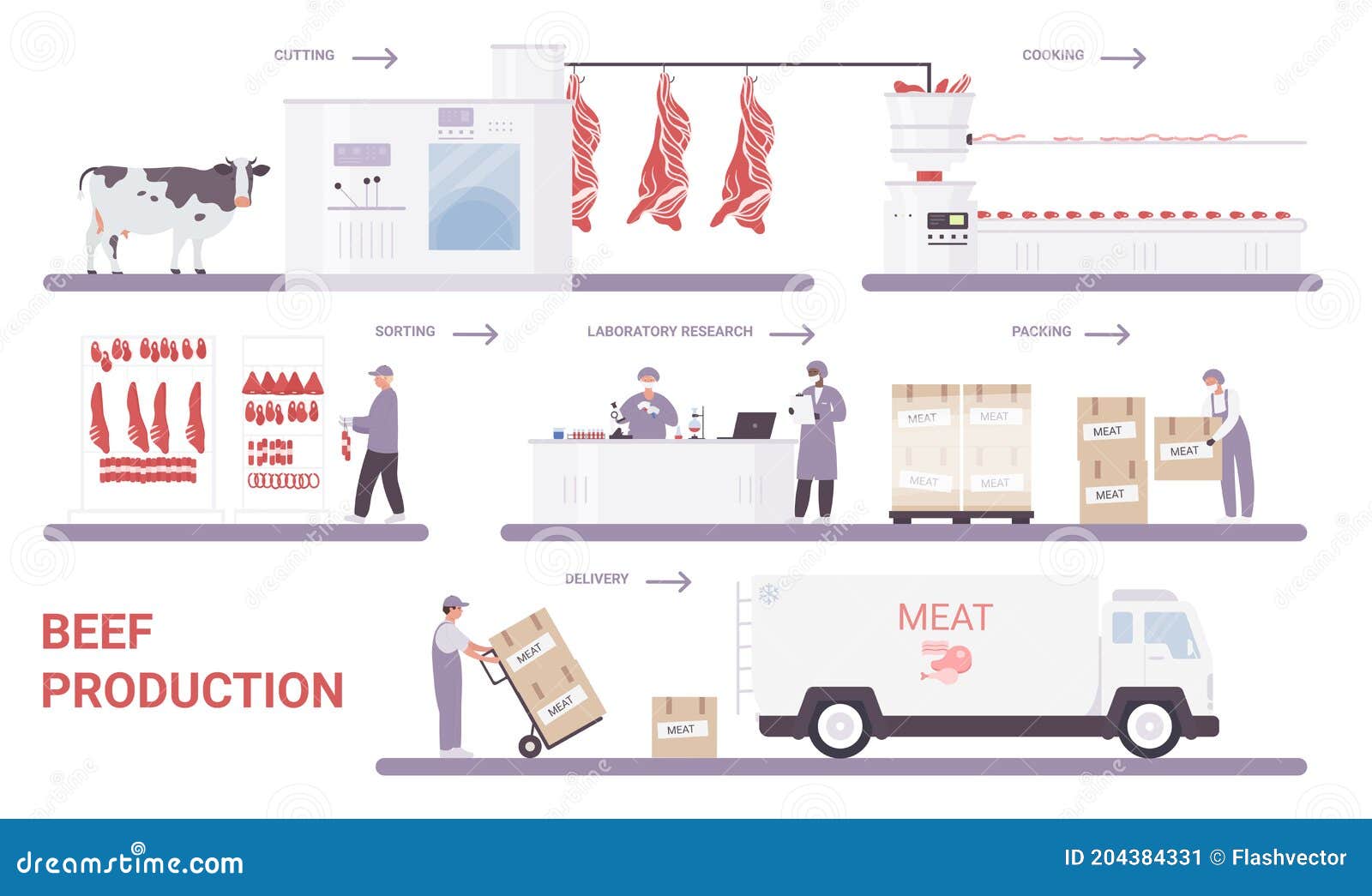 business plan for beef production