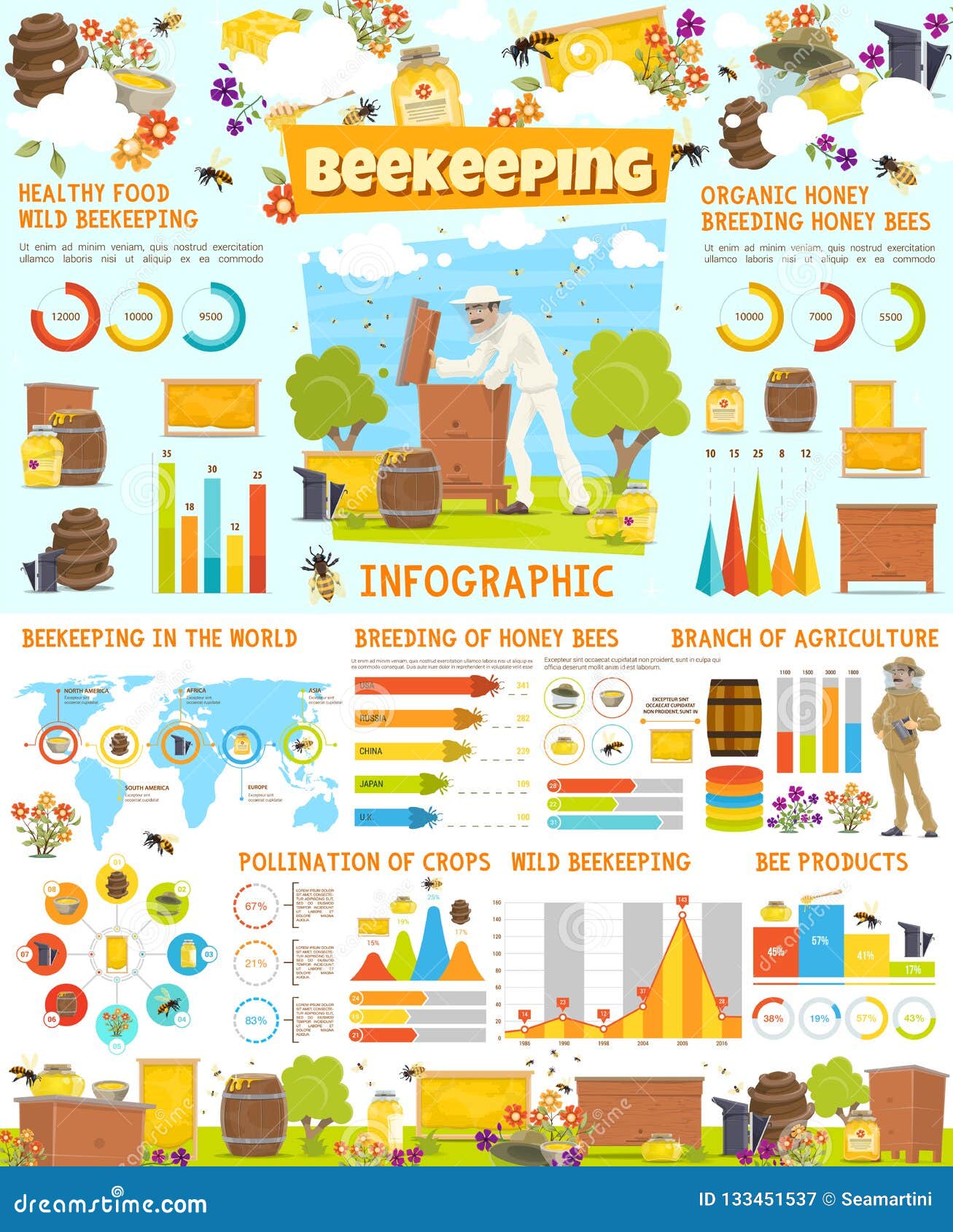 Honey Processing Flow Chart