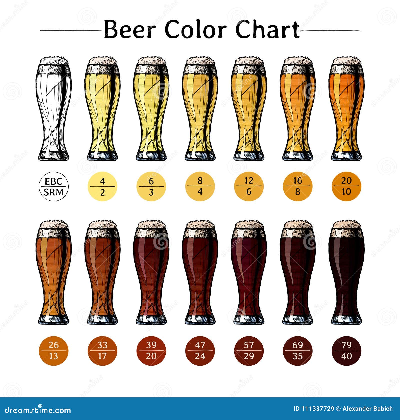 Ebc Color Chart