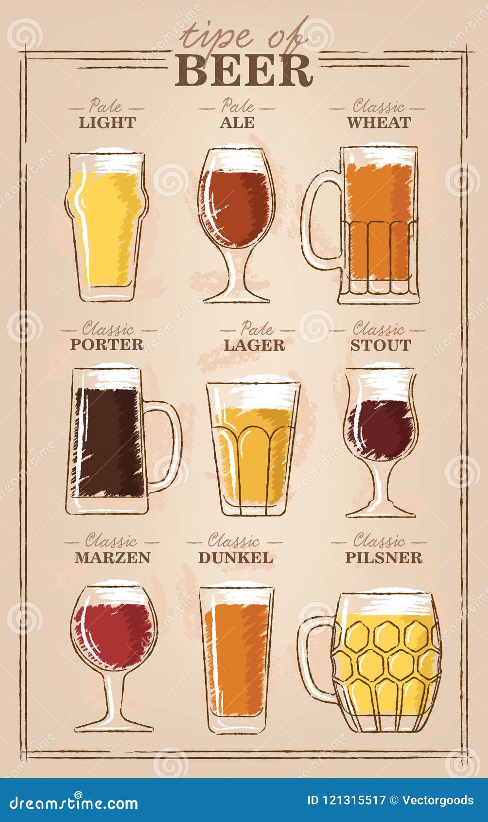 Beer Types A Visual Guide To Types Of Beer Stock Vector Illustration Beer Types A Visual Guide To Types Of Beer Stock Vector Illustration