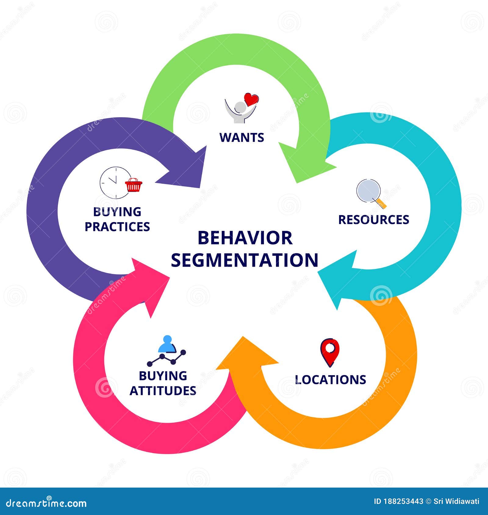 Market Segmentation 101 Psychographic Behavioral Segm Vrogue Co Market Segmentation 101 Psychographic Behavioral Segm Vrogue Co