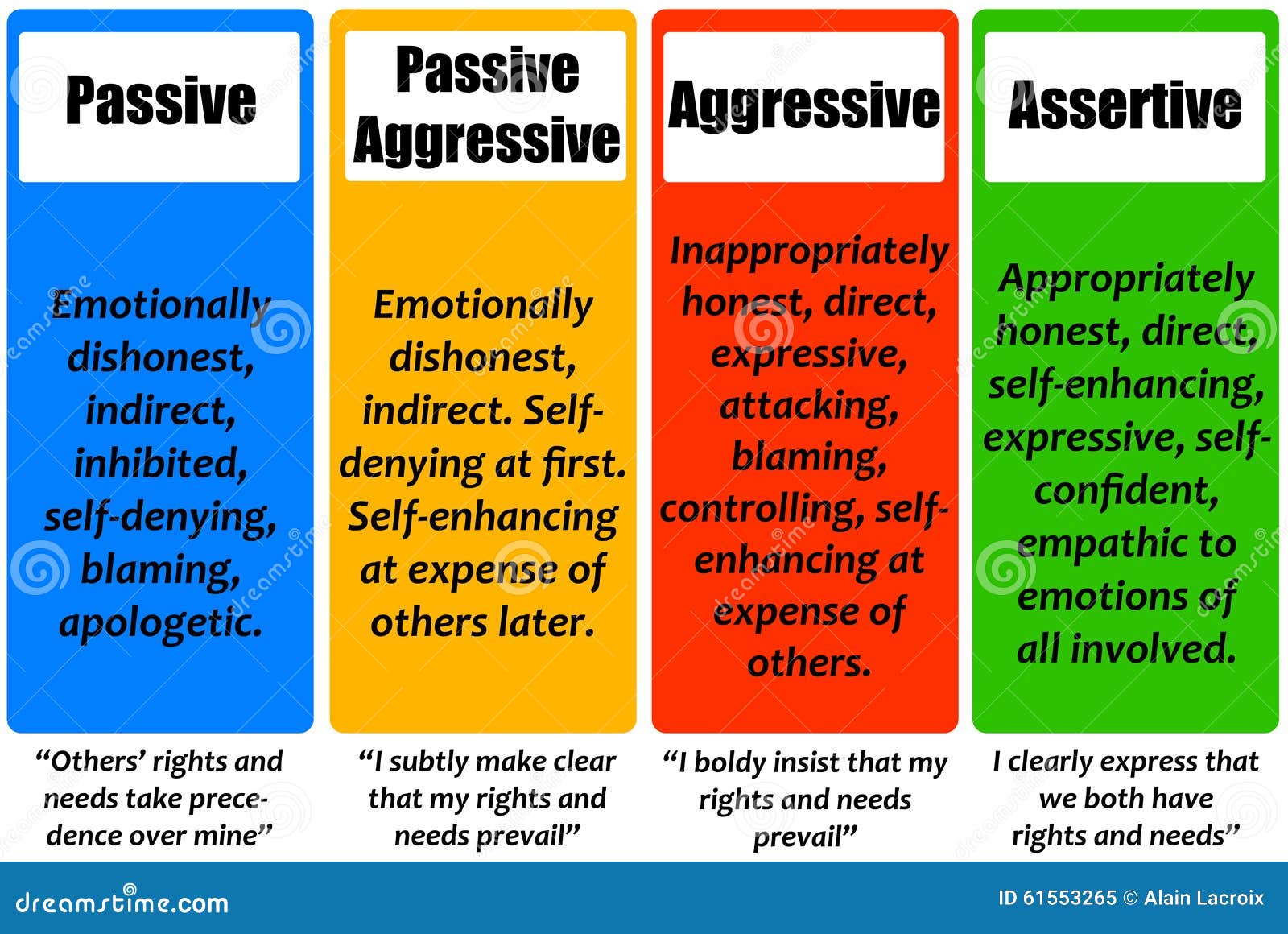 assertive behaviour