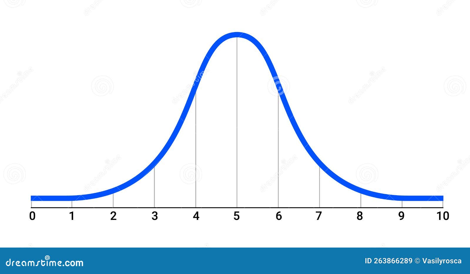 bell curve  graph distribution deviation standard gaussian chart. bell histogram wave diagram normal gauss wave.