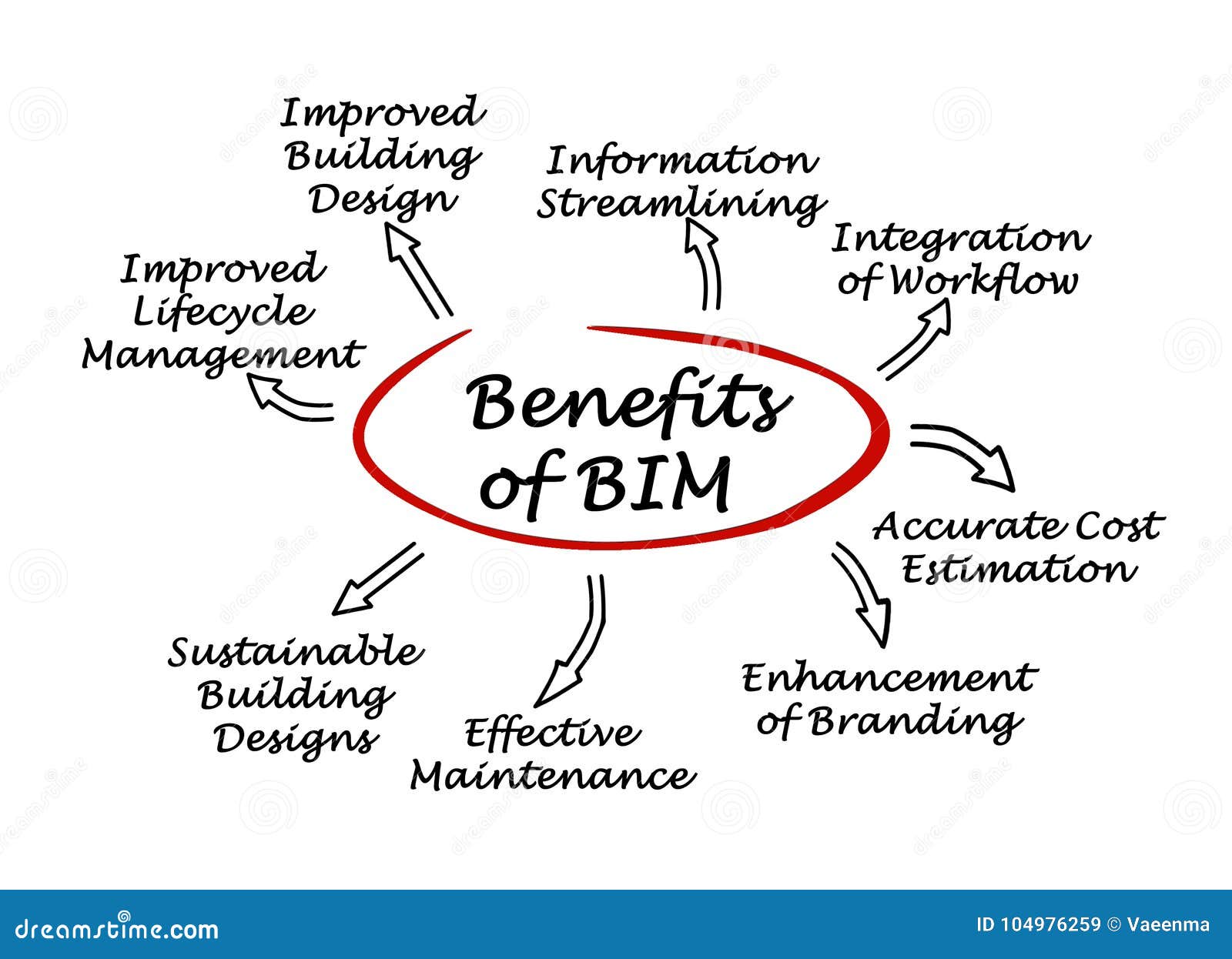 Improved Maintenance And Facility Management