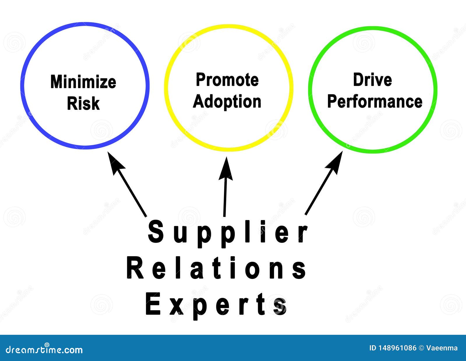 Benefits of Employing of Supplier Relations Experts Stock Illustration
