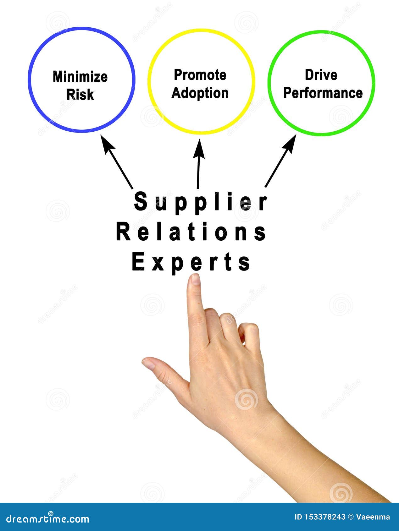 Benefits of Employing of Supplier Relations Experts Stock Image Image