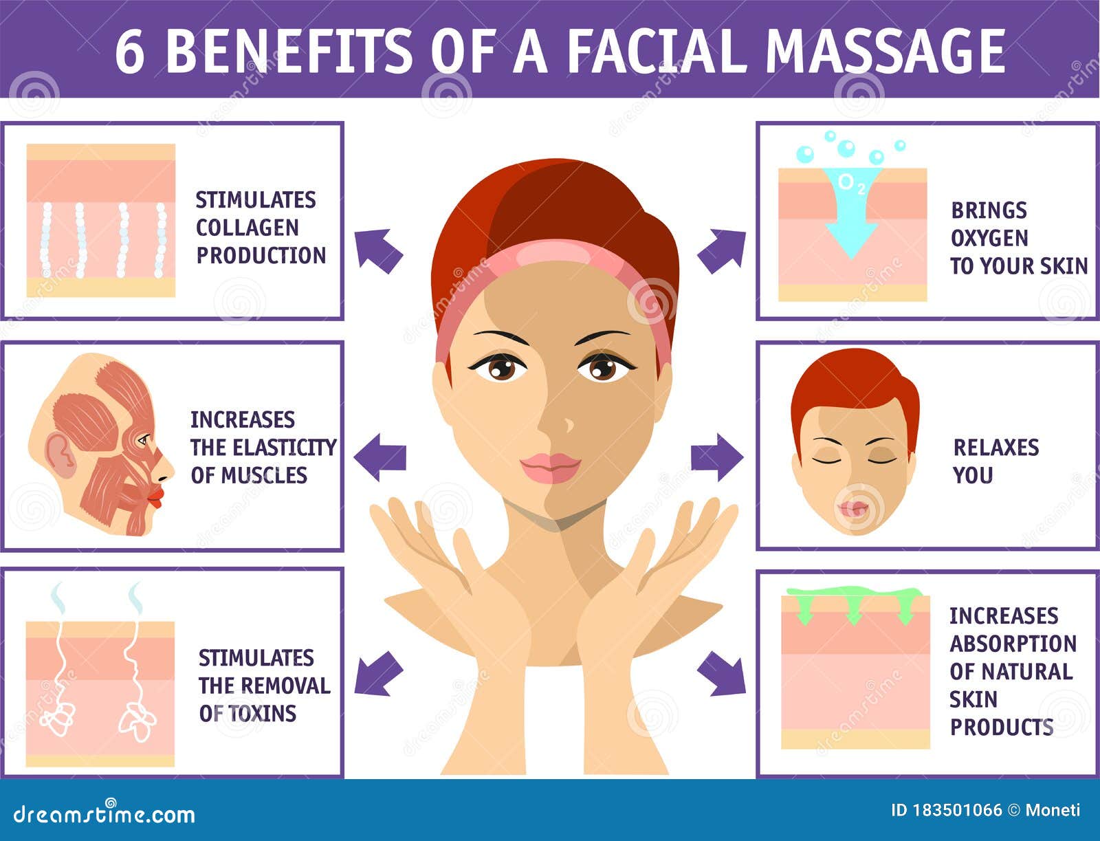 6 Benefits Of A Facial Massage Cosmetology Infographics Isolated On White Face Skin Health