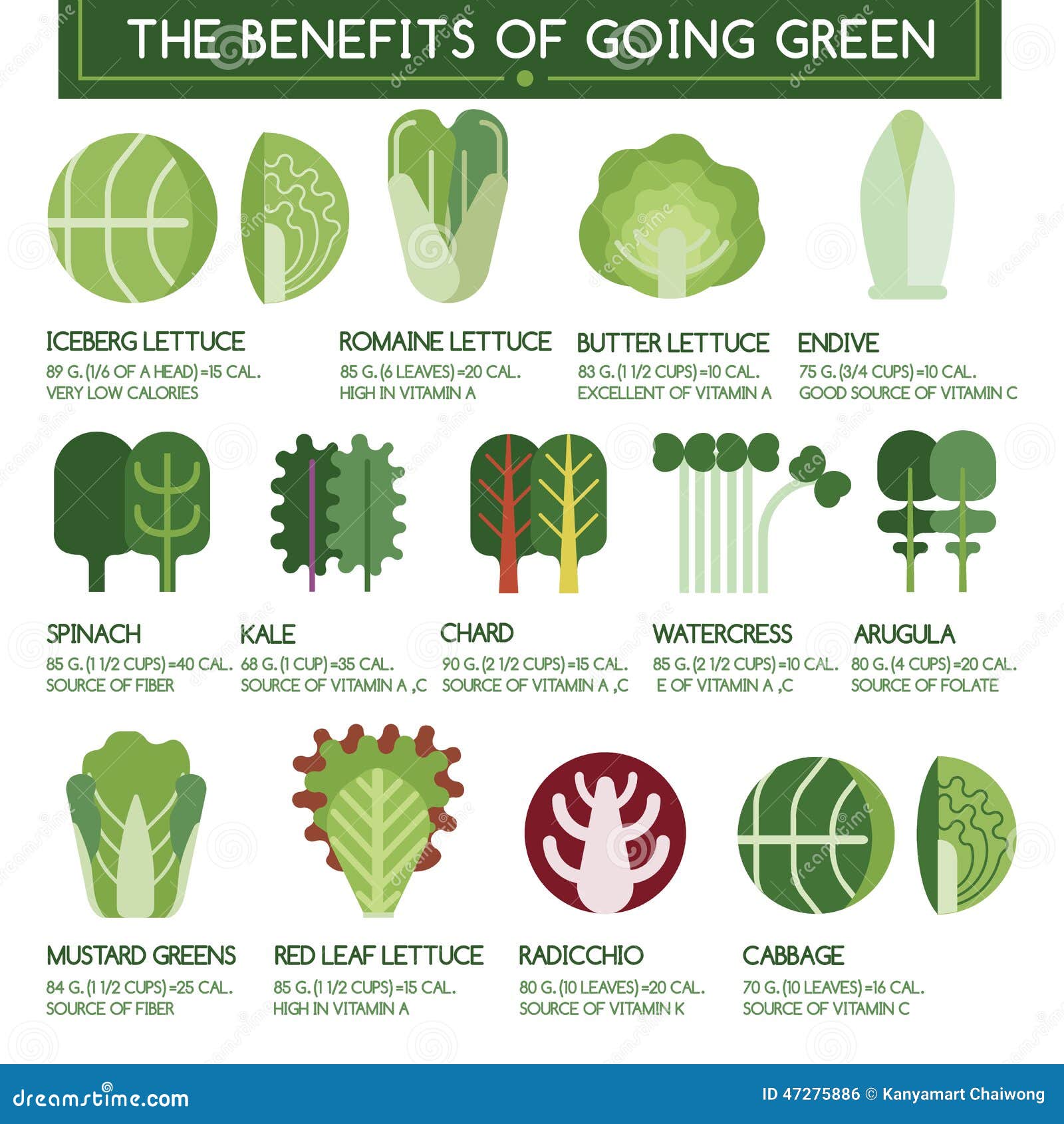 The Benefits Of Going Green Stock Vector Illustration of