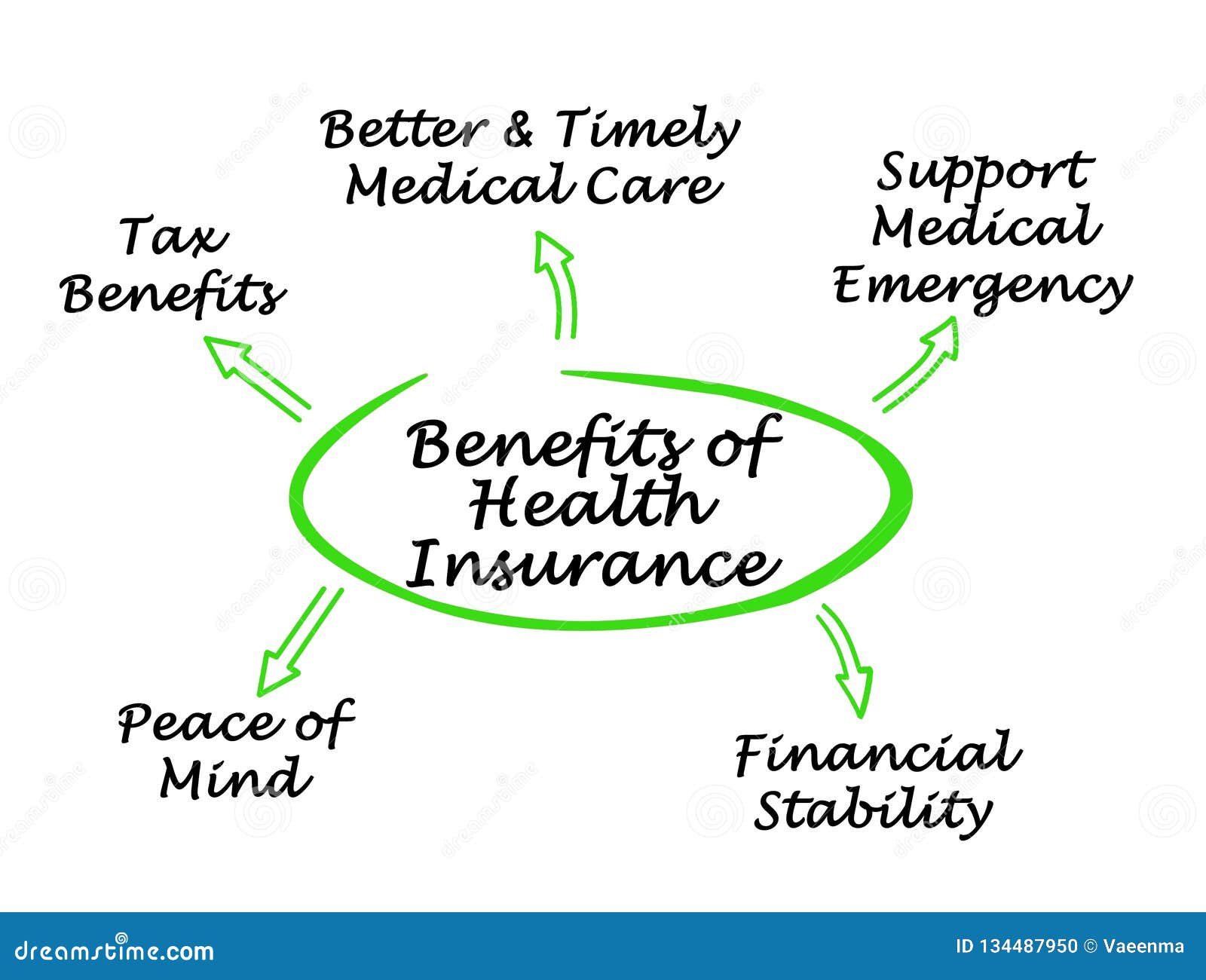 Health Insurance In Toccoa, Ga