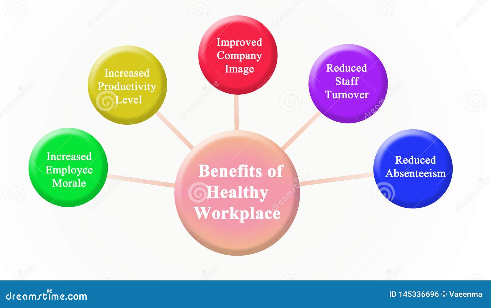 Benefits Of Healthy Workplace Royalty Free Stock Image CartoonDealer benefits-of-healthy-workplace-royalty-free-stock-image-cartoondealer