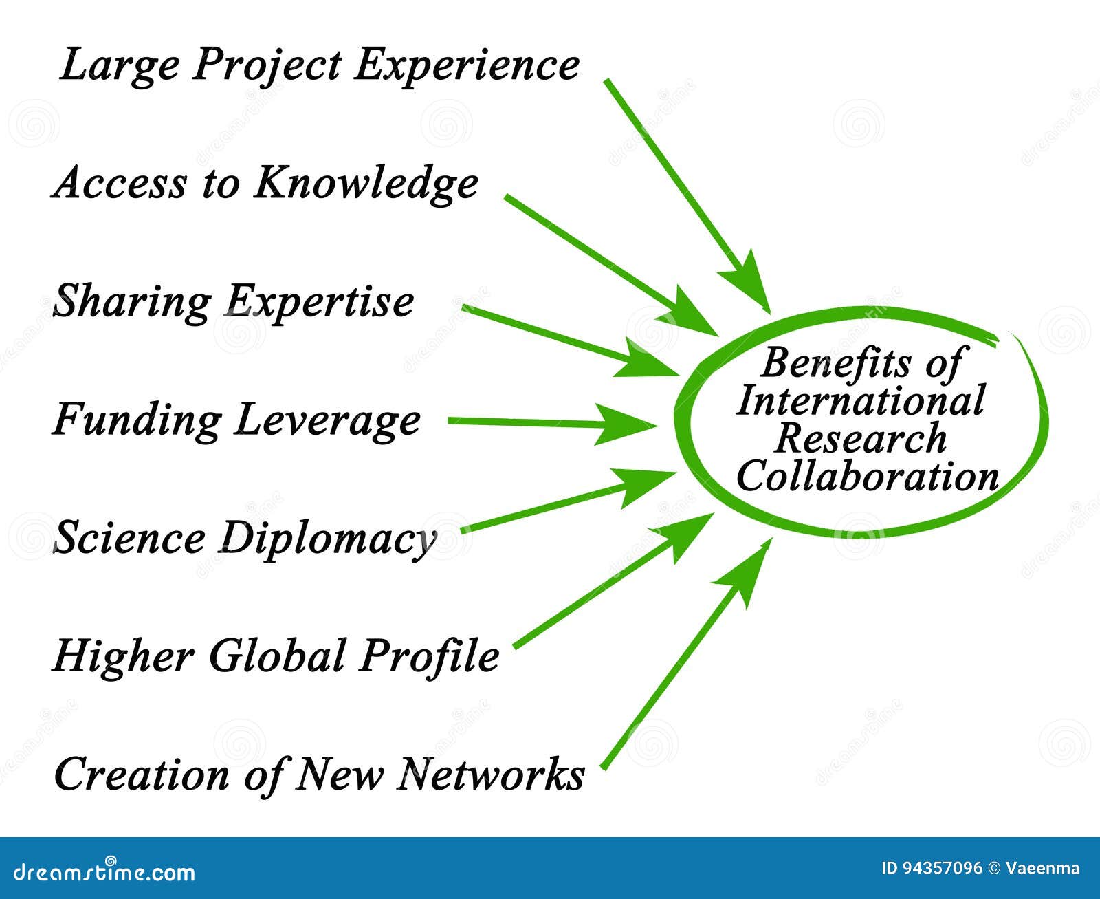 benefits of an international assignment