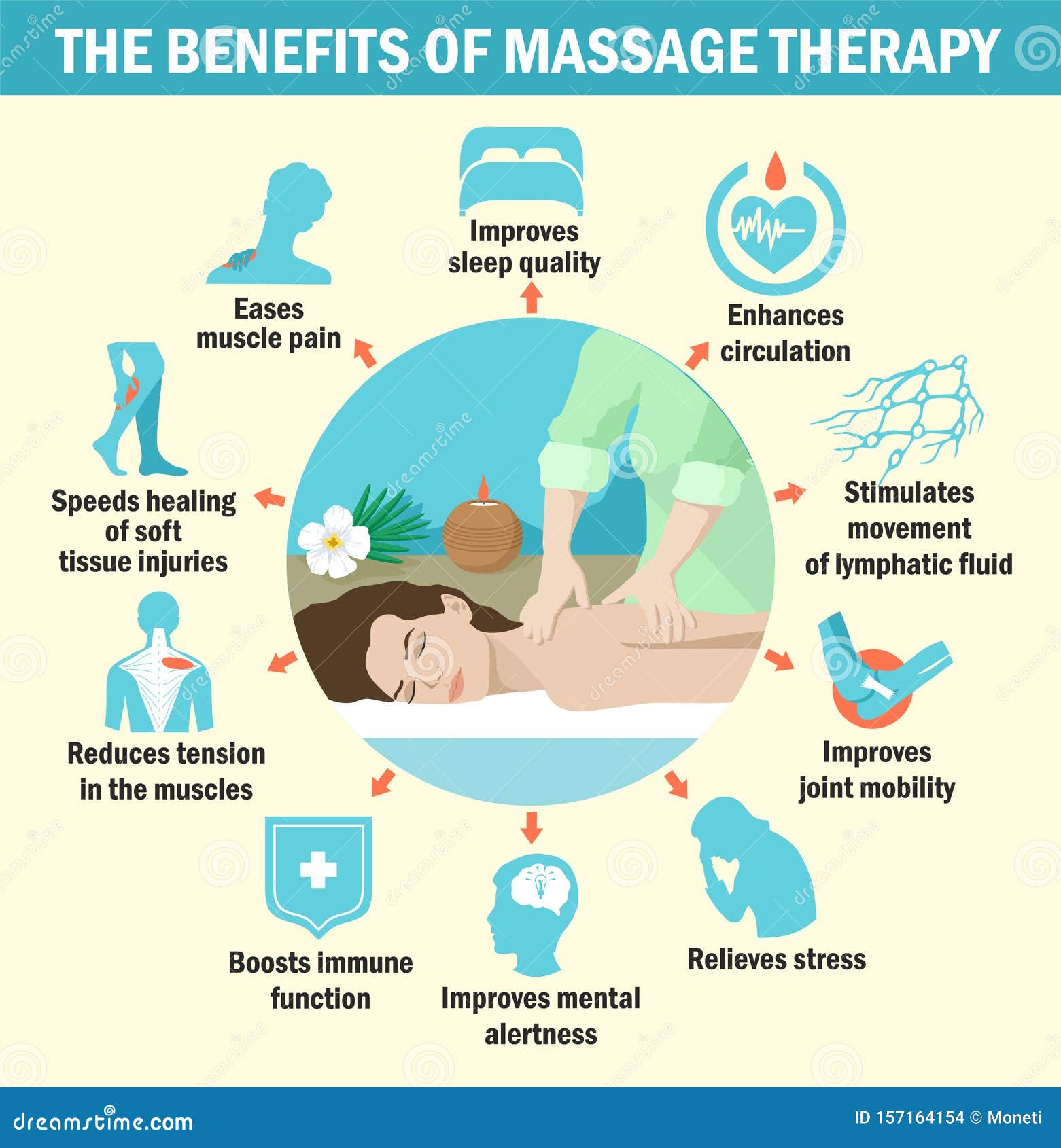 The Benefits Of Massage For Immunity Infographics Stock Illustration