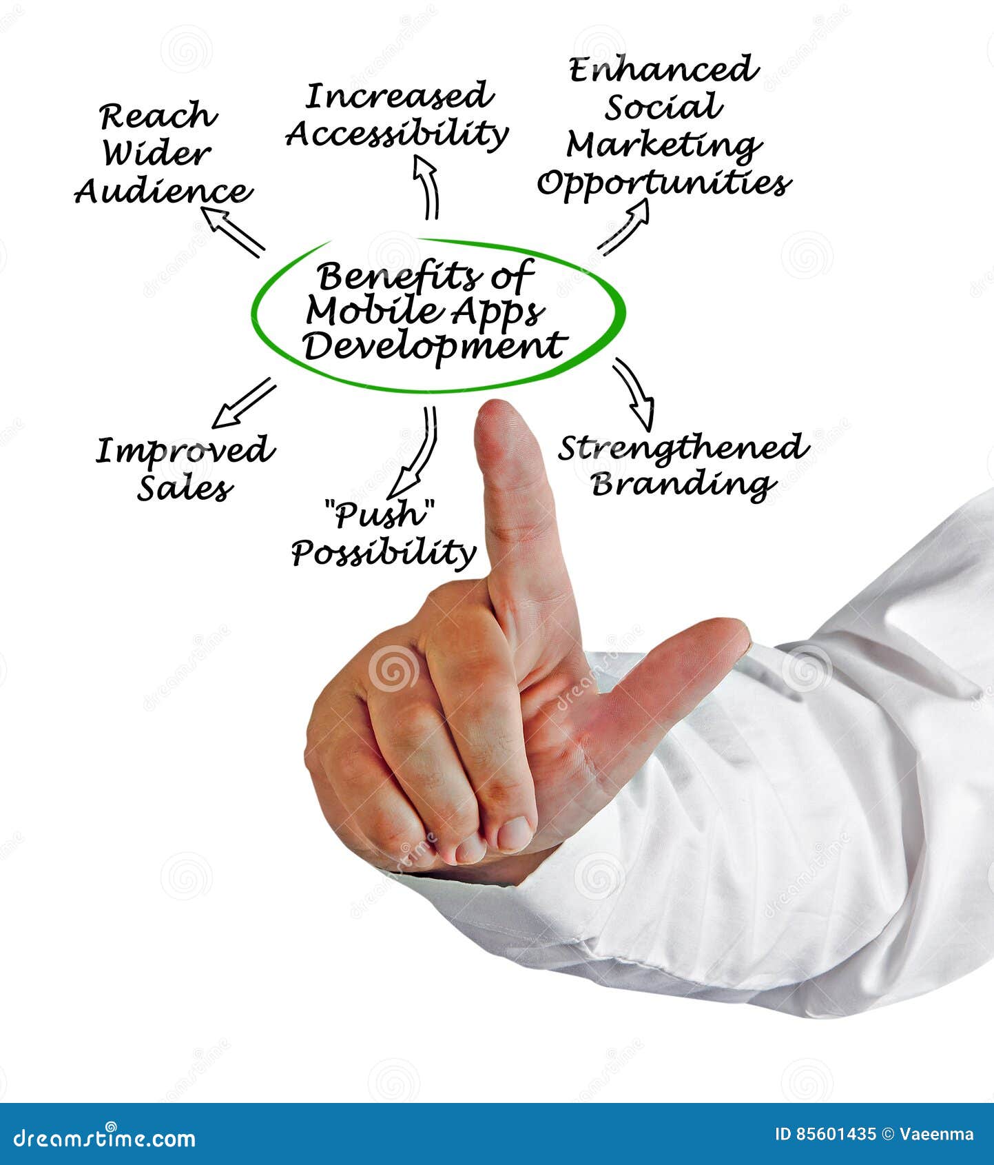 Benefits of Mobile Apps Development Stock Image Image of improvement