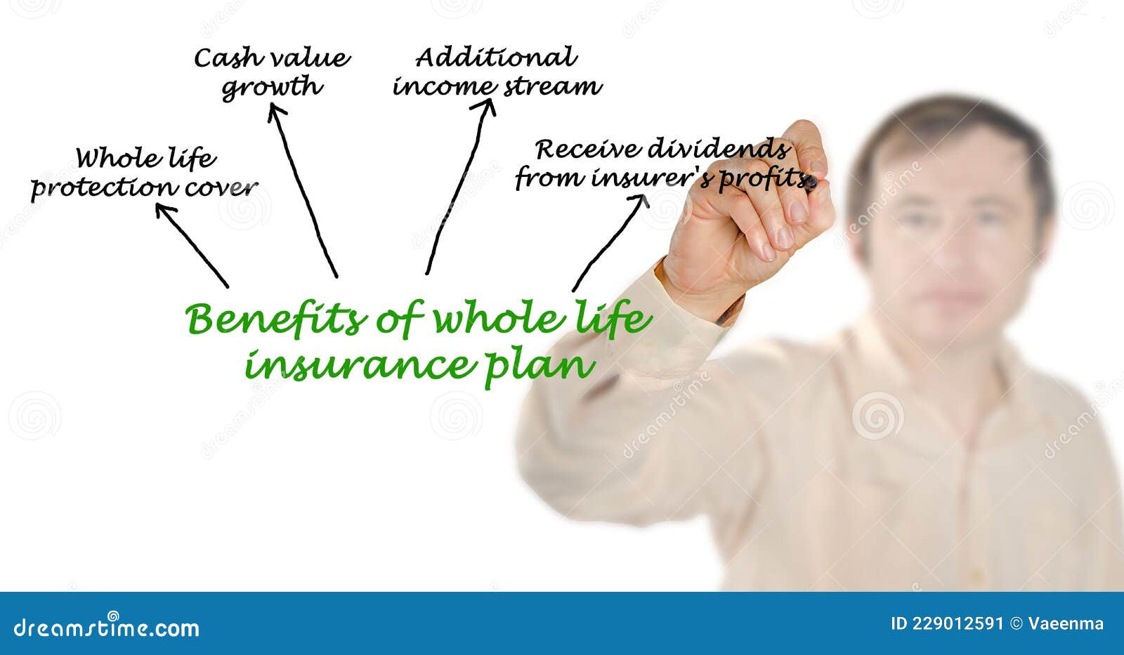 benefits of whole life insurance plan