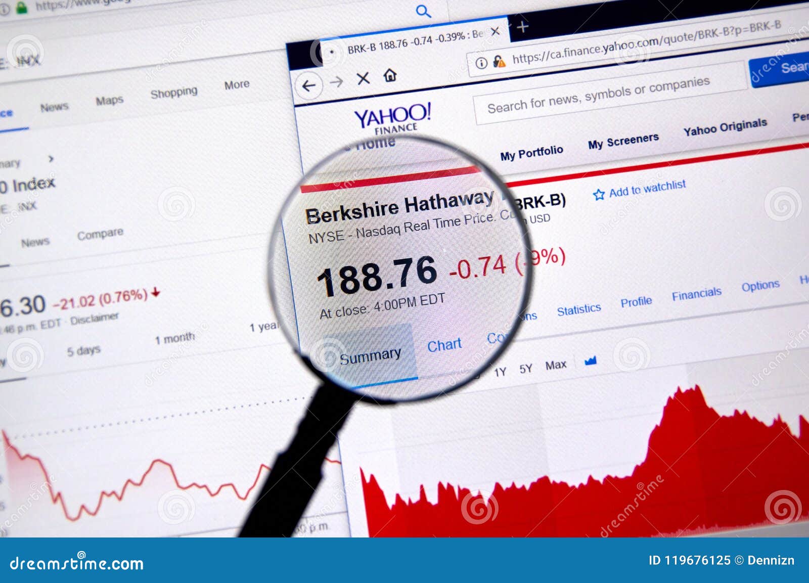 Berkshire Hathaway B Chart