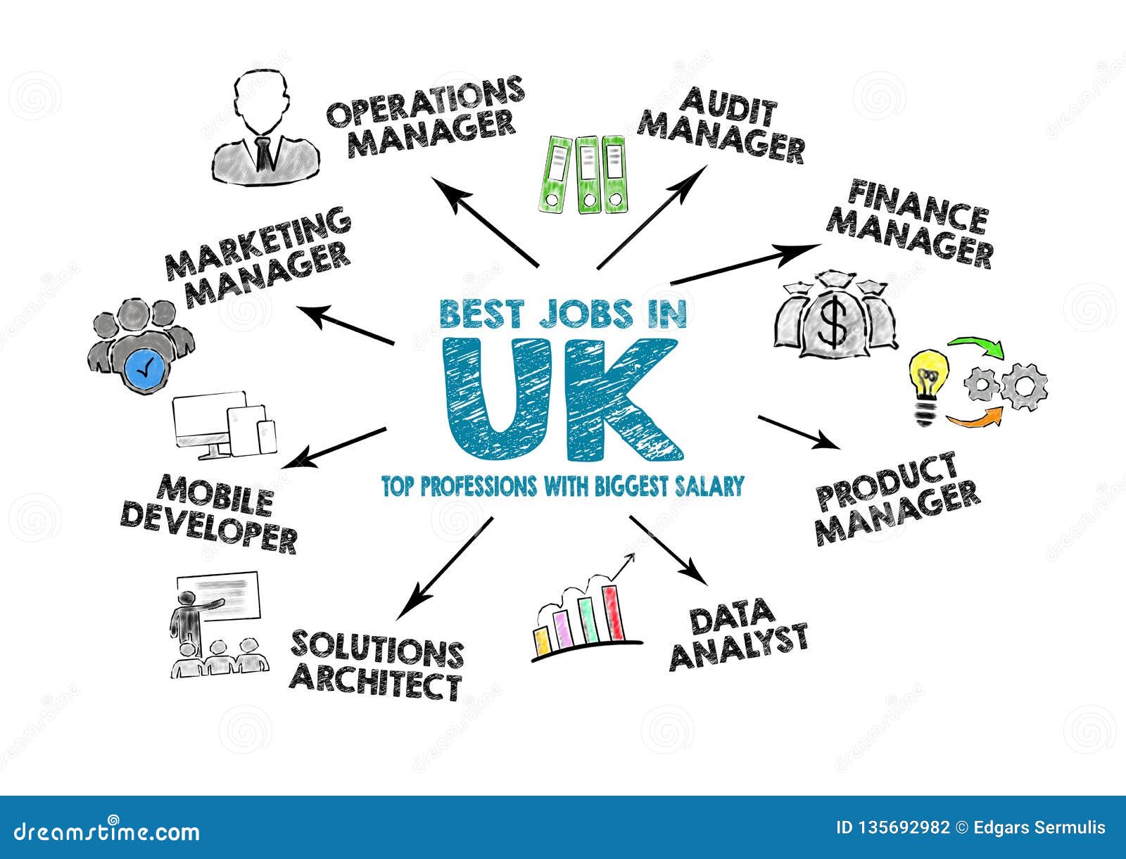 best jobs uk